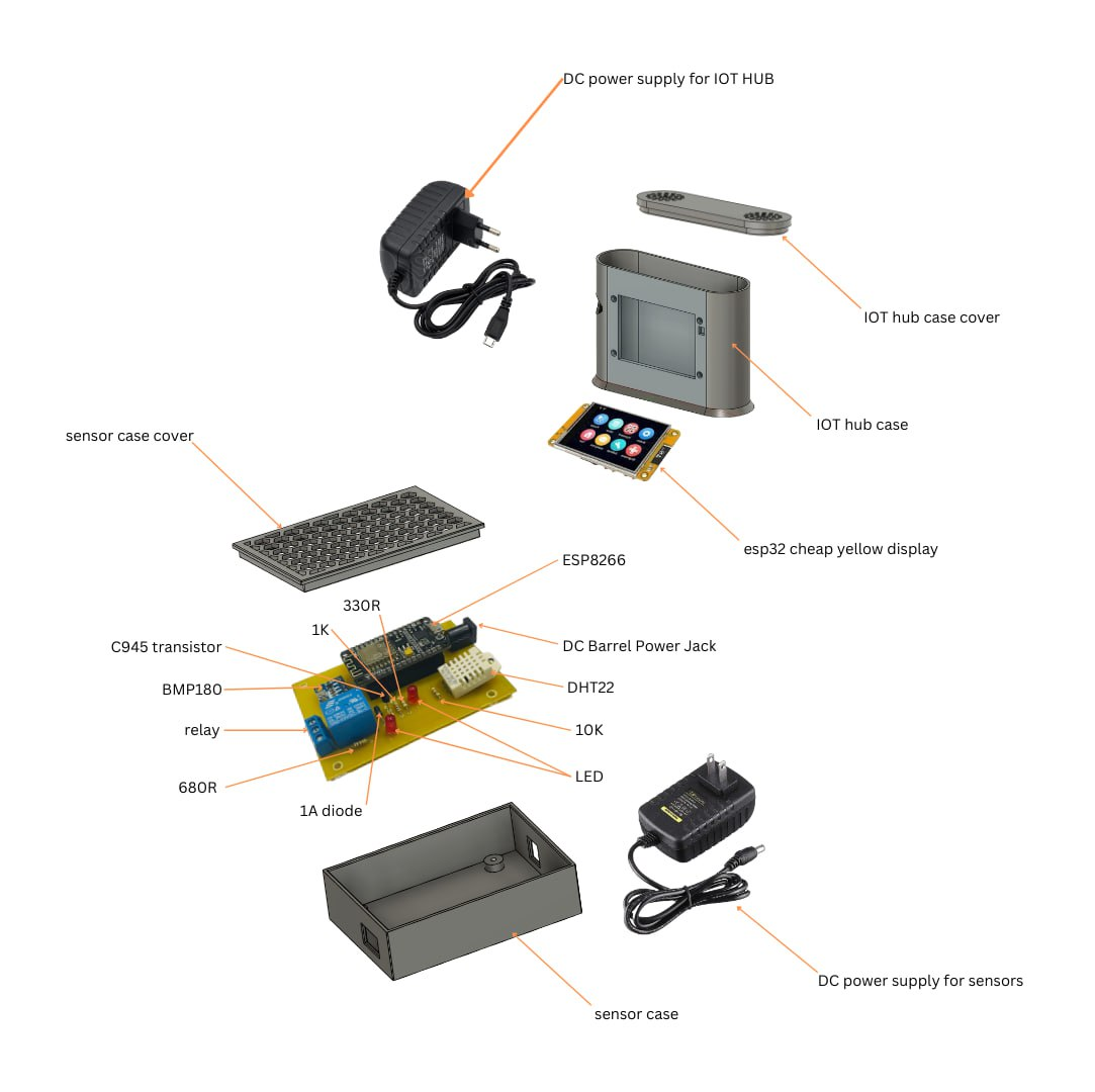 Weather Station System